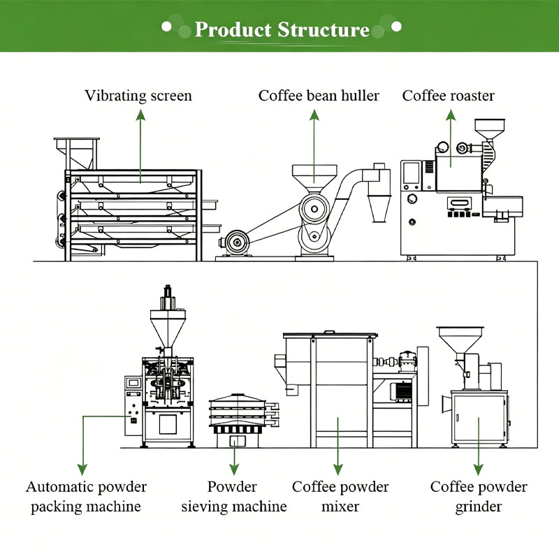 Coffee Manufacturing Line Coff - Coffee Equipment Manufacturers reseña y precio